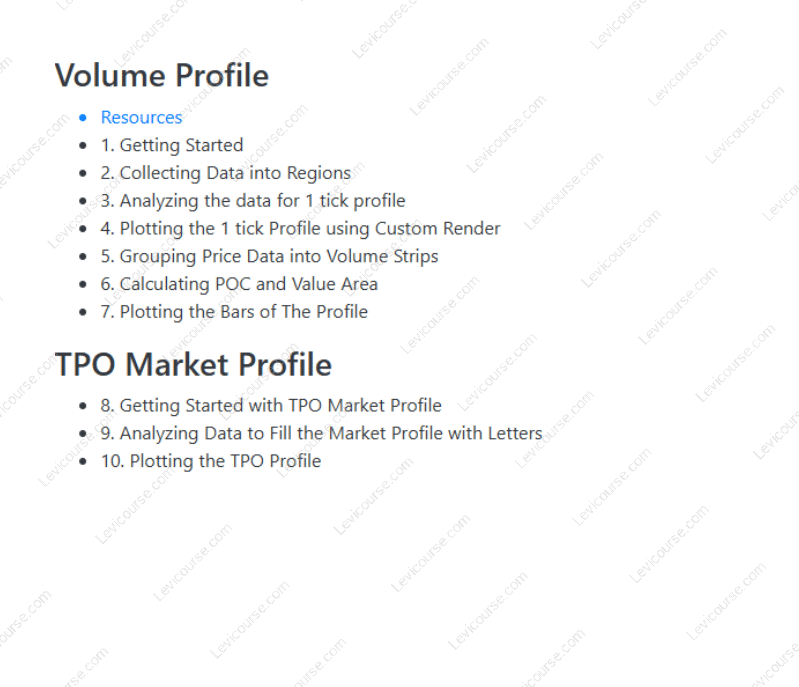 How to Code a Volume/Market Profile and TPO by Ninja Coding Content Proof from How to Code a Volume/Market Profile and TPO.
