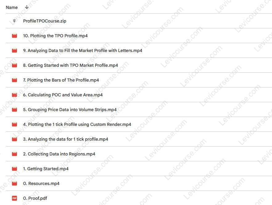 How to Code a Volume/Market Profile and TPO by Ninja Coding Content from How to Code a Volume/Market Profile and TPO by Ninja Coding.