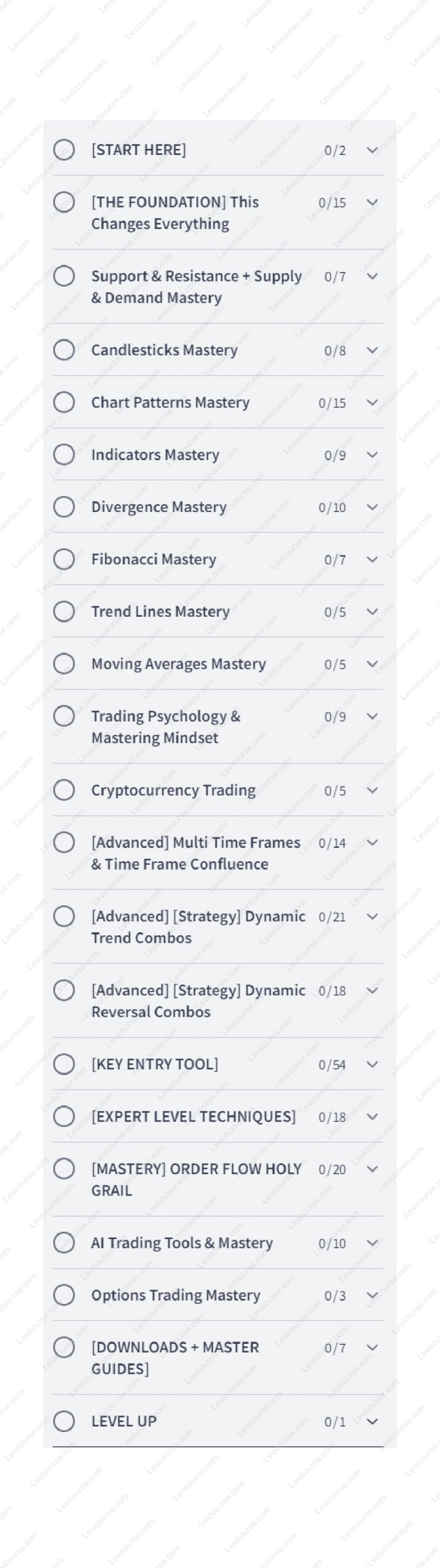 Institutional Order Flow and Price Action Masterclass by Wyse Trade Download froom Institutional Order Flow and Price Action Masterclass