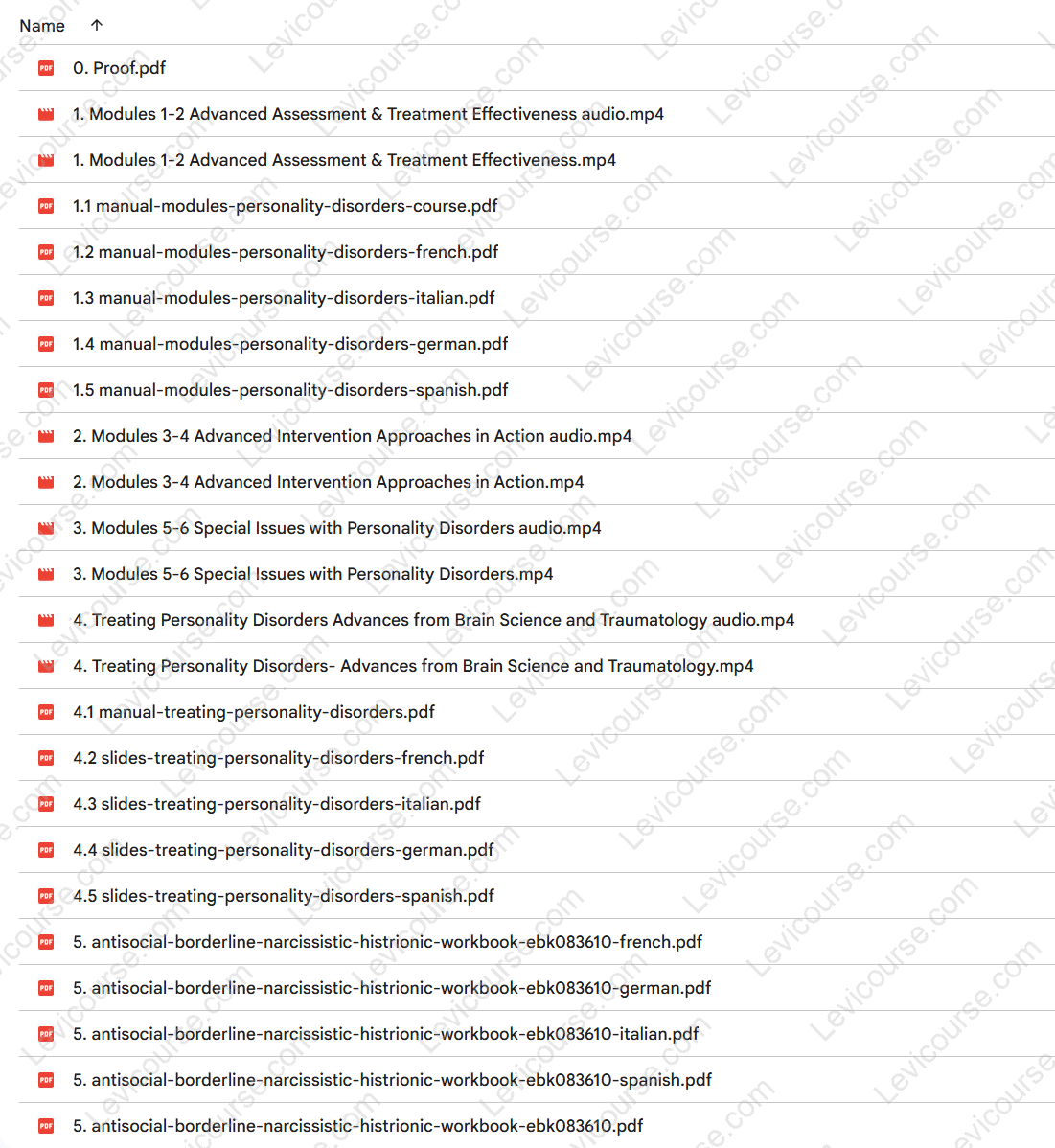 Personality Disorders Certification Training: Advanced Diagnosis, Treatment & Management by Gregory Lester Content from Personality Disorders Certification Training by Gregory Lester.