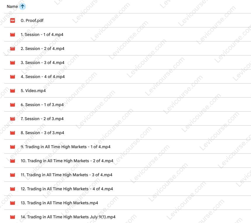 Live April-June 2024: Trading in All Time High Markets by Dan Sheridan Content from Trading in All Time High Markets by Dan Sheridan.