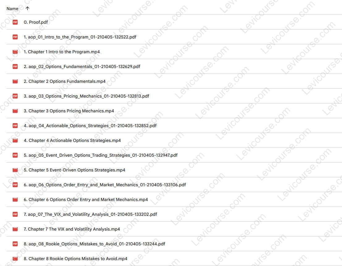 Actionable Options Program by Dan Darrow Content Download from Actionable Options Program by Dan Darrow.