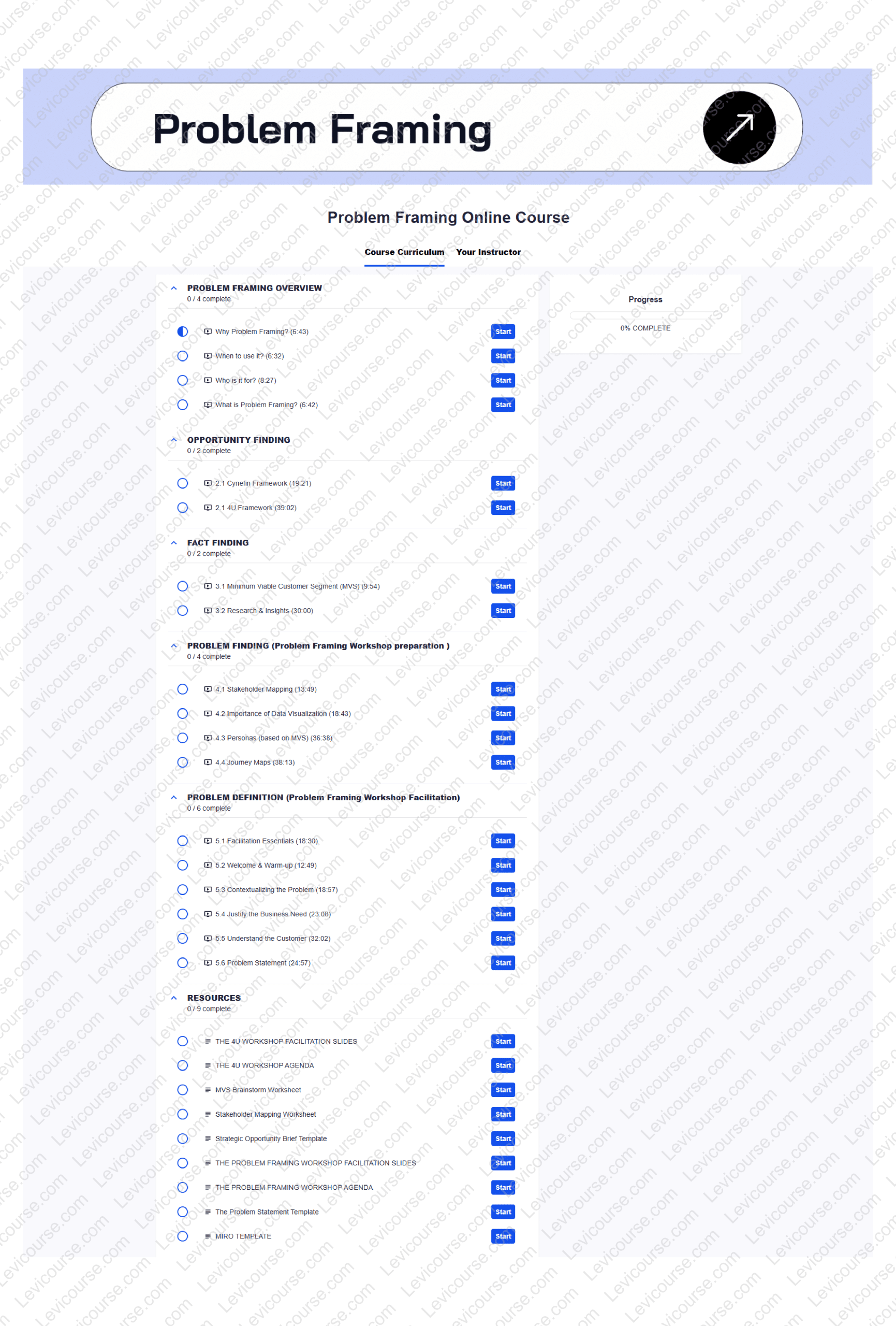 Problem Framing - Solve The Right Problems by John Vetan and Dana Vetan The Content Proof from Problem Framing - Solve The Right Problems.