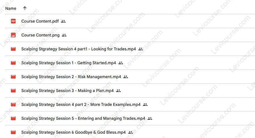 Scalp Trading Mini Course By Jayson Casper Content Download from Scalp Trading Mini Course By Jayson Casper.