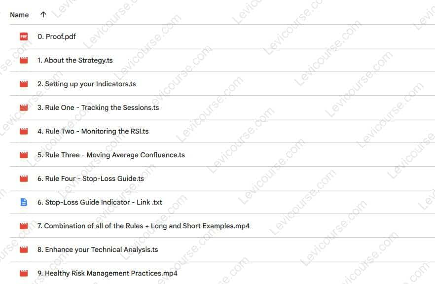 The Impulse Strategy by Kyle Chisamore Content Download from The Impulse Strategy by Kyle Chisamore.