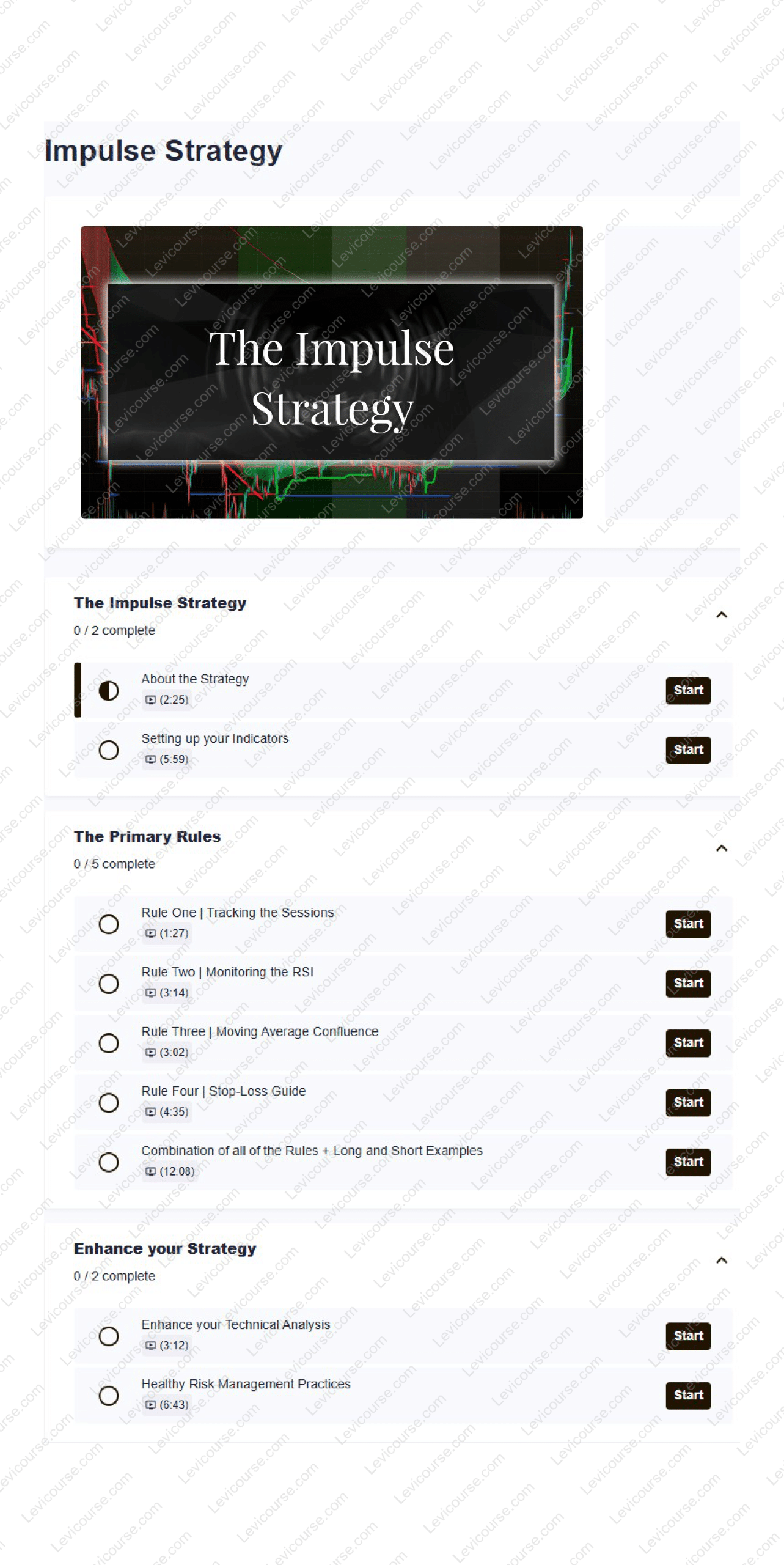 The Impulse Strategy by Kyle Chisamore Content Proof Download from The Impulse Strategy by Kyle Chisamore.