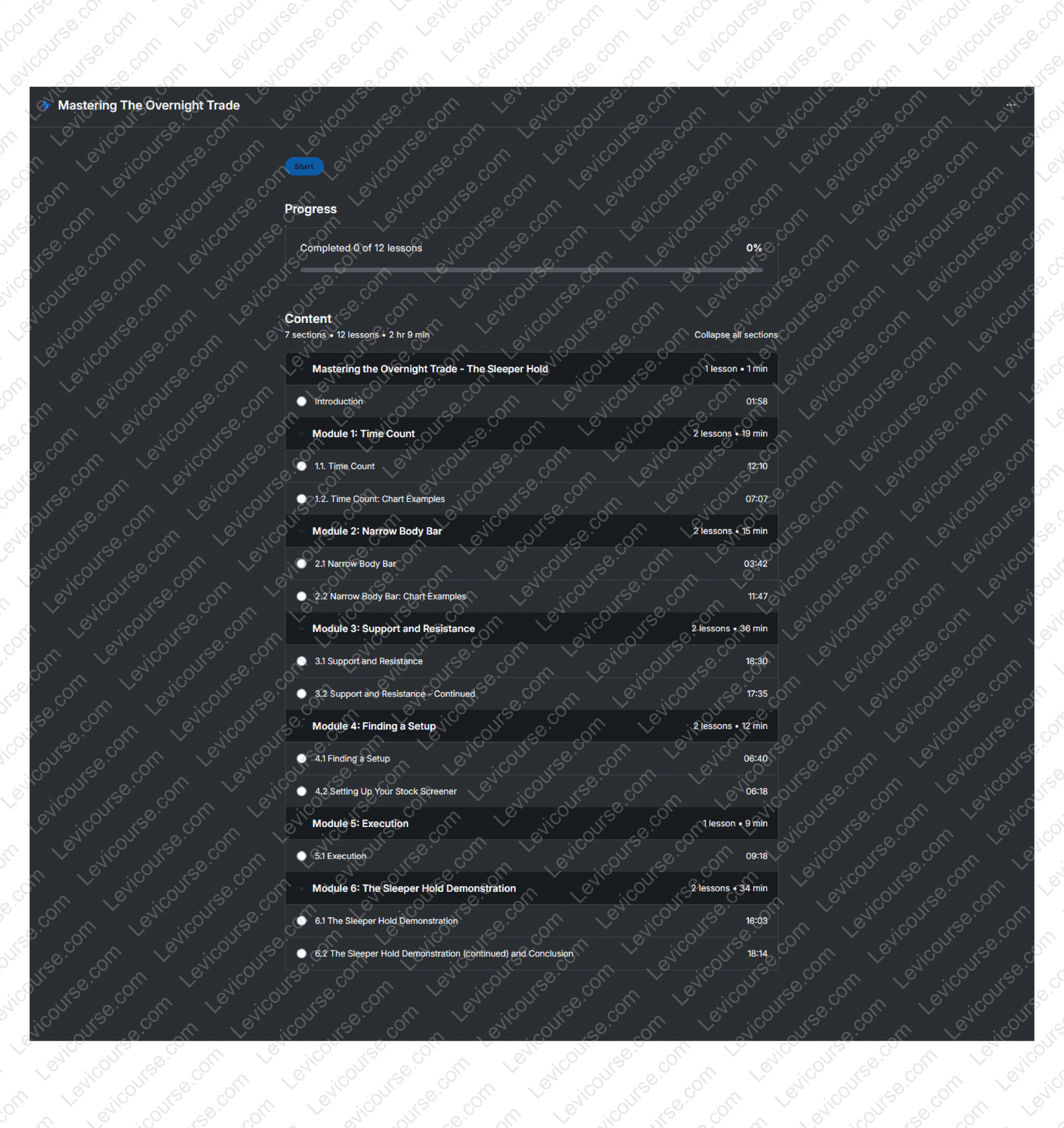 Mastering The Overnight Trade - The Sleeper Hold by Drew Dosek Proof Download from Mastering The Overnight Trade - The Sleeper Hold by Drew Dosek.