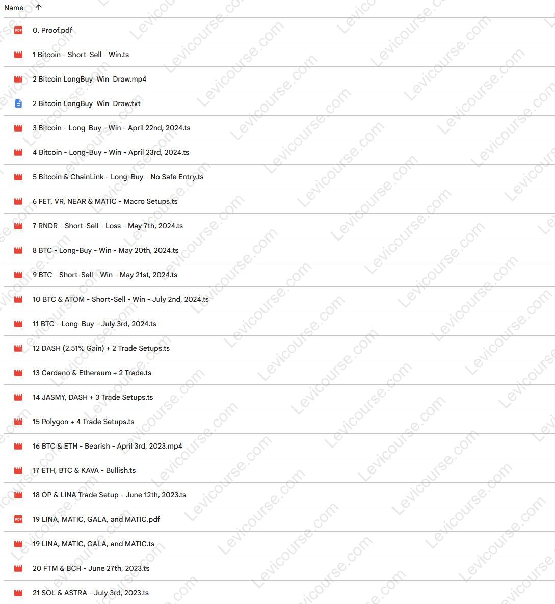 Trade Hunting by Kyle Chisanore The Content Download from Trade Hunting by Kyle Chisanore.