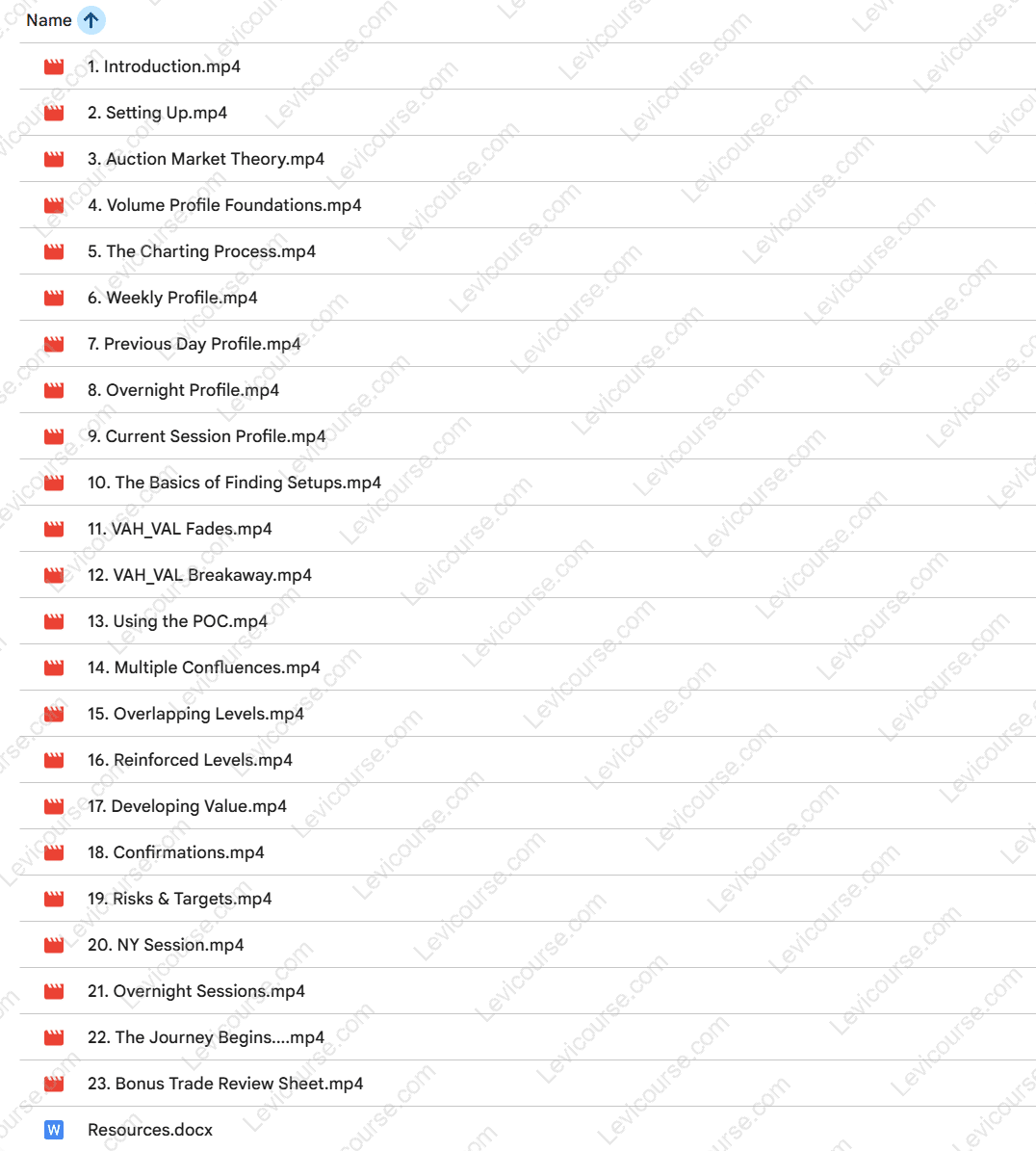 Volume Profile Trading Course by Cammy Capital Download from Volume Profile Trading Course by Cammy Capital.